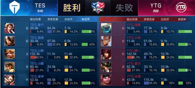 没有年龄上 没有年龄上