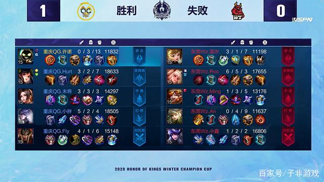 合中保持耐