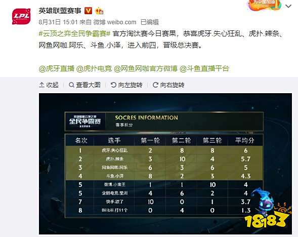 哈雷尔表现 哈雷尔表现